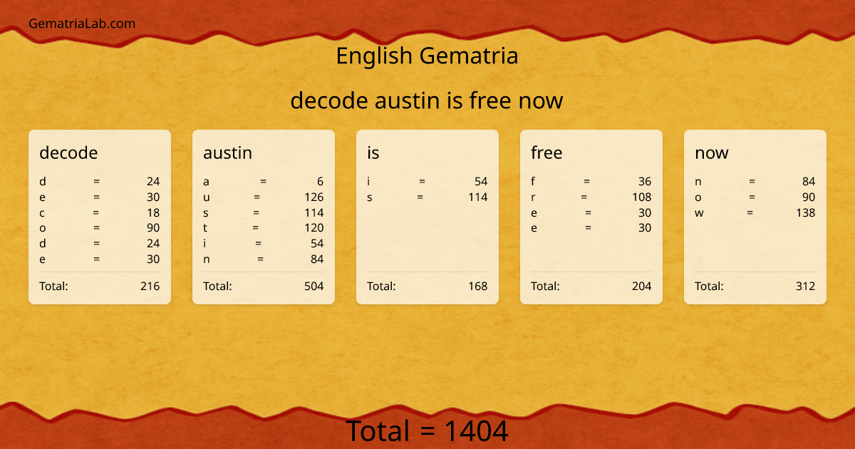 decode austin is free now in english Gematria